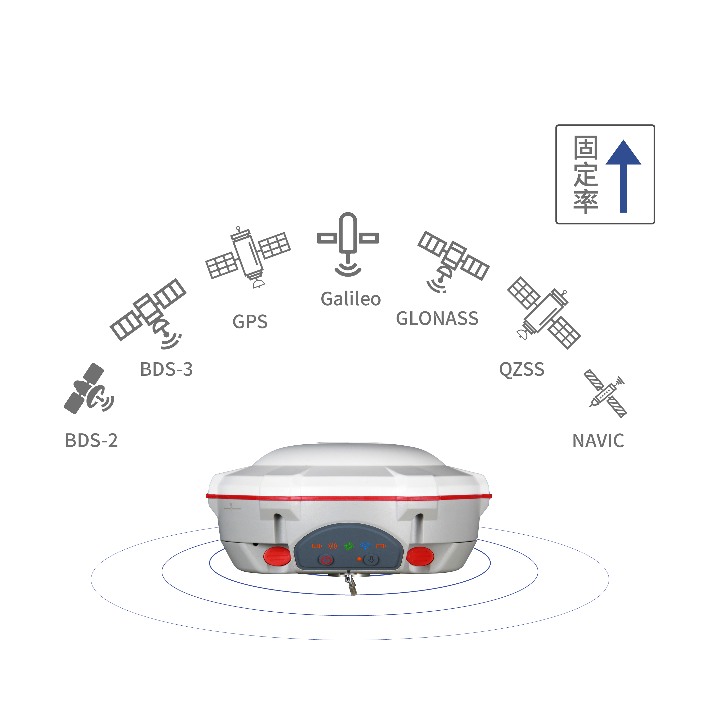 全星座跟踪，精准可靠