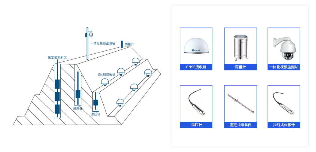 水利监测解决方案示意图